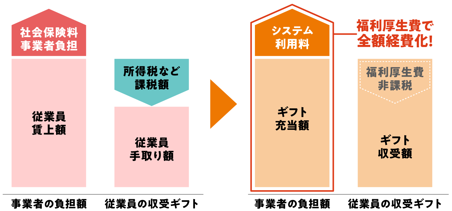 賃上げイメージ図