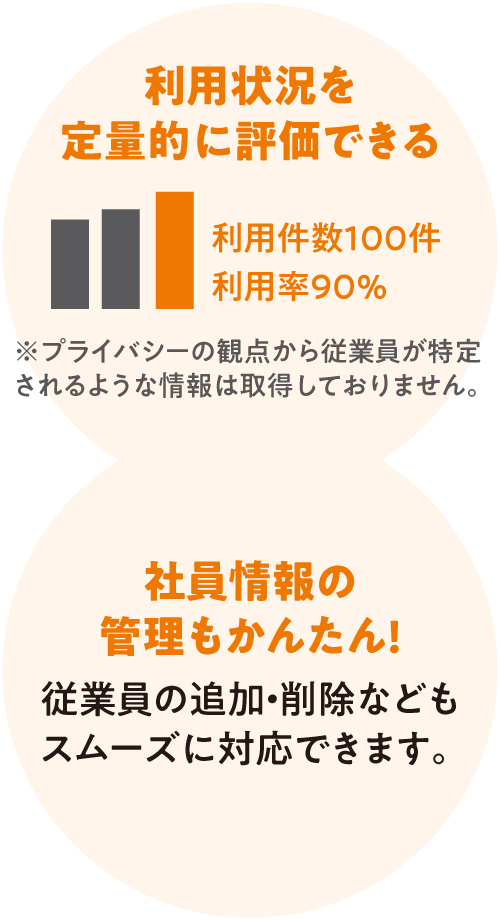 利用時のメリット